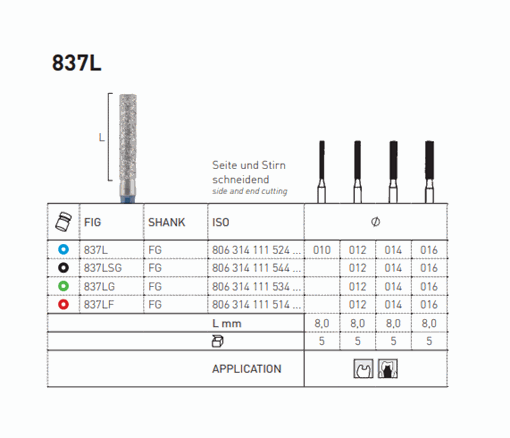 تصویر  فرز 5 عددی  دندیا DENDIA  (837L.FG) 174923 -174922