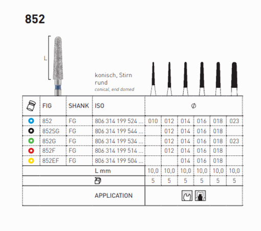 تصویر  فرز 5 عددی الماسه دندیا DENDIA (852G.FG)174953-174954-174955